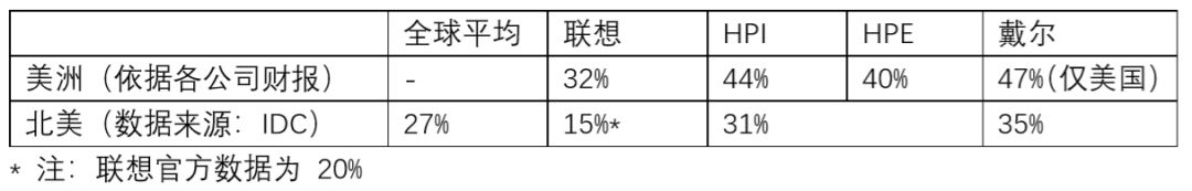 联想目前是哪个国家的,联想属于哪个国家的电脑