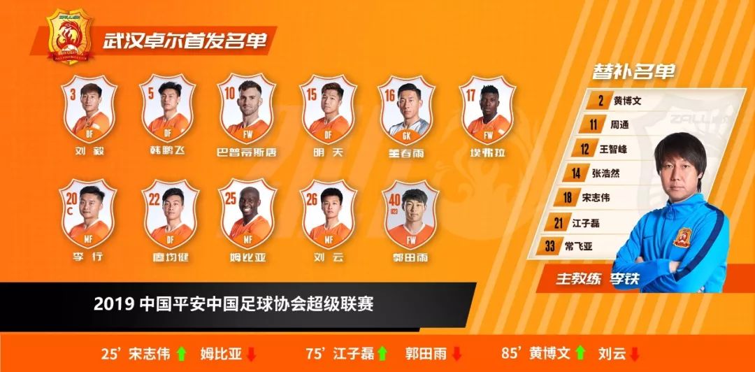 卓尔显颓势,卓尔最近战况