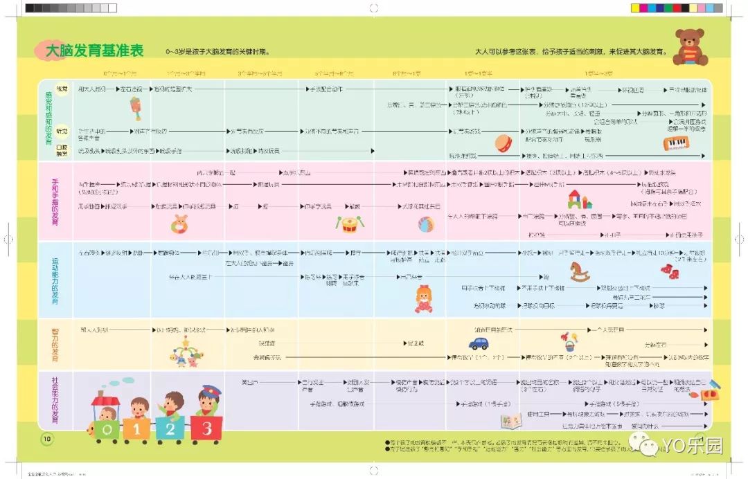 开团|颜值在线，崇尚自由探索，近期最喜欢的低龄宝宝全脑开发游戏书！