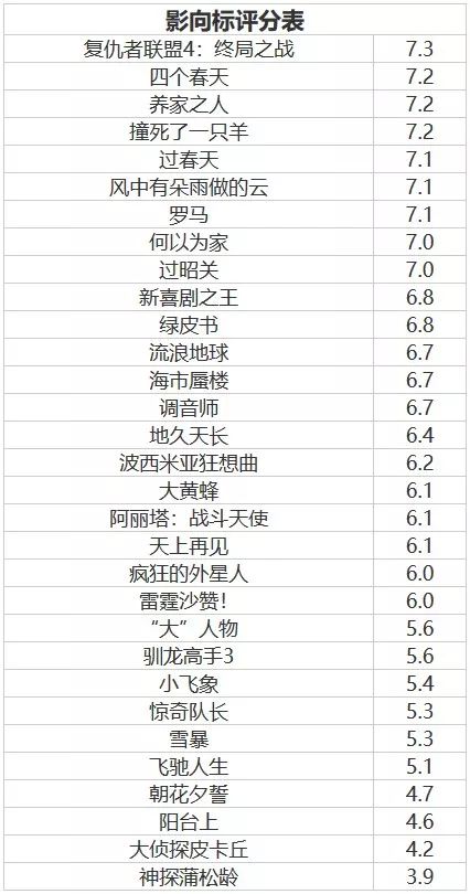 影向标|影评人对《阿拉丁》无感