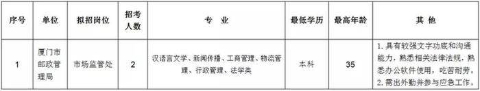 福建省公开招聘编内工作,福建公益性岗位招聘