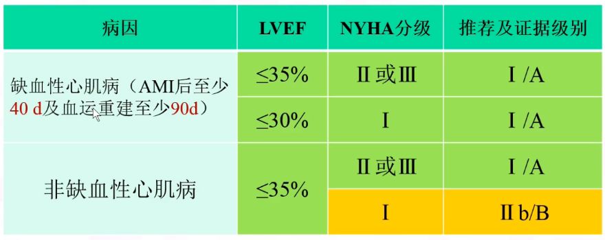 2018中国心力衰竭诊断治疗指南,2018中国心力衰竭诊断和治疗指南