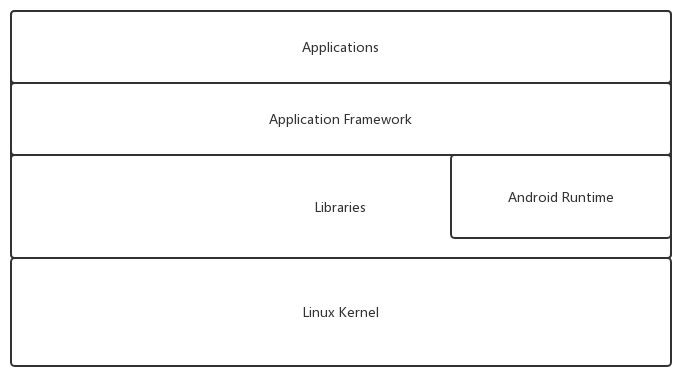 分与合的理解,分与合的底层逻辑