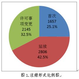 聚焦|国家药监局发布《2018年度医疗器械注册工作报告》