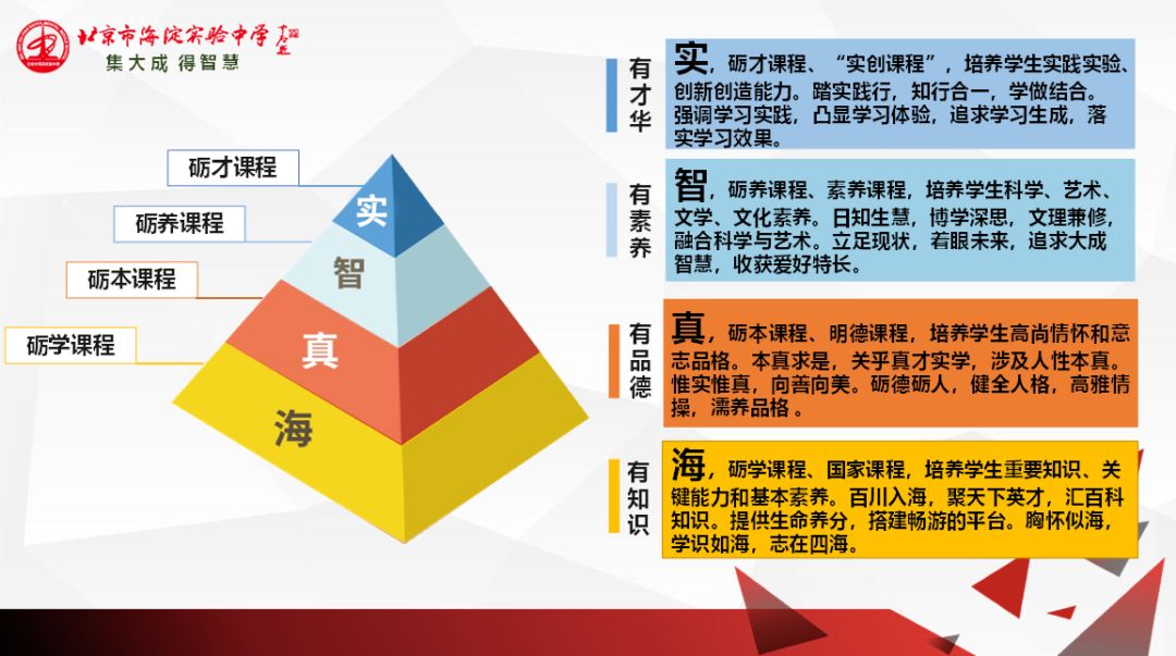 海淀实验高中实验班,北京市海淀区实验小学特色课程