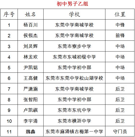 东莞军训夏令营50名孩子,东莞中学生夏令营