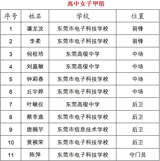 东莞军训夏令营50名孩子,东莞中学生夏令营