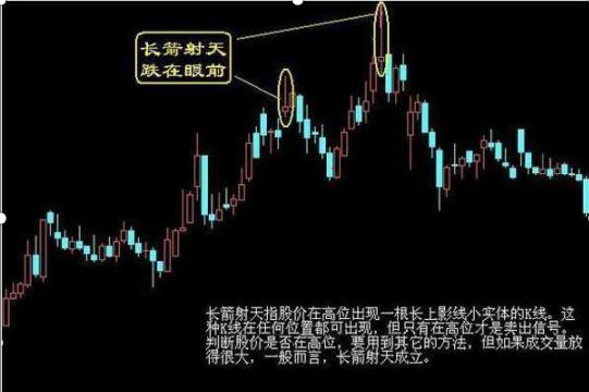 12年前6124点高位买入坚定持股，深套90%，生与死边缘悟出“上涨控仓”和“下跌控仓”，扭亏为盈