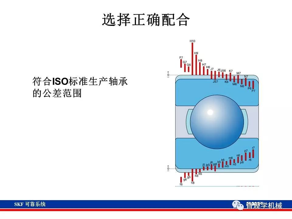 skf杞存壙鍨嬪綍璁茶В,skf杞存壙鍩虹鐭ヨ瘑