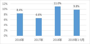 鏁拌绯诲垪鎶ラ亾,鏁拌鏂伴椈