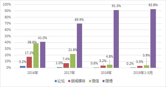 鏁拌绯诲垪鎶ラ亾,鏁拌鏂伴椈
