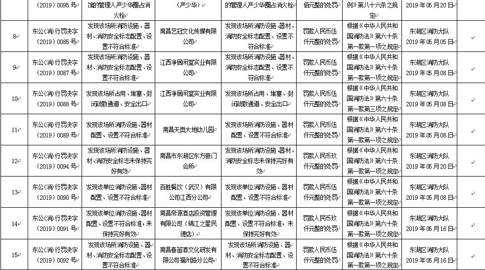 五月花酒吧事件后续,五月花酒吧真实事件