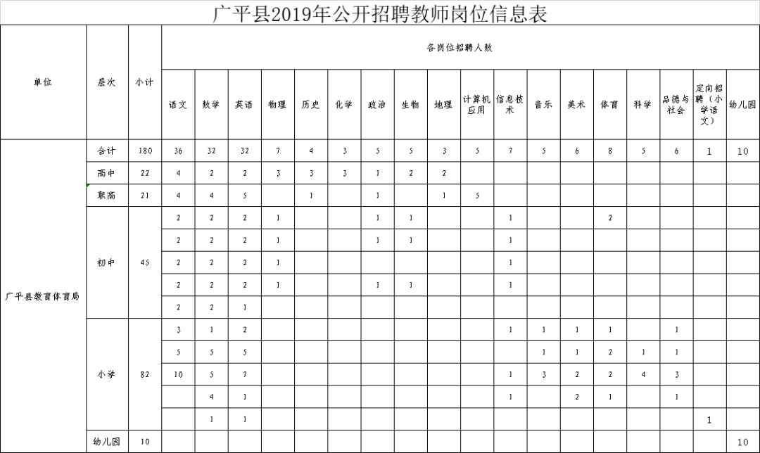 2021年有编制的教师招聘开始了吗,河北省最新教师编制招聘信息公告