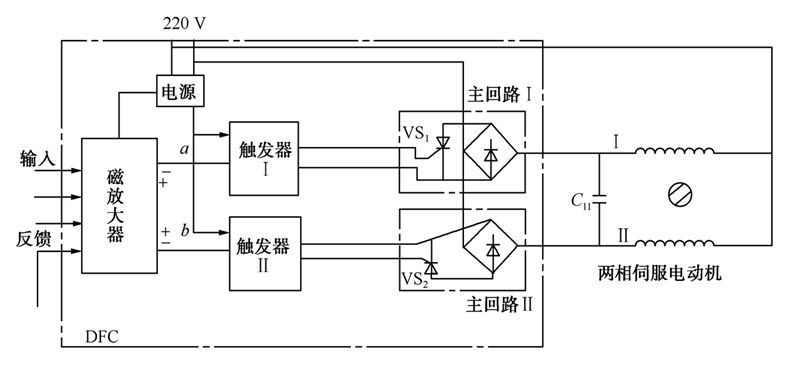 自动化控制系统常用的控制器,半自动执行器工作原理与调试