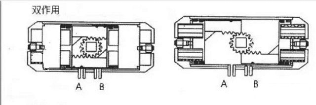 自动化控制系统常用的控制器,半自动执行器工作原理与调试