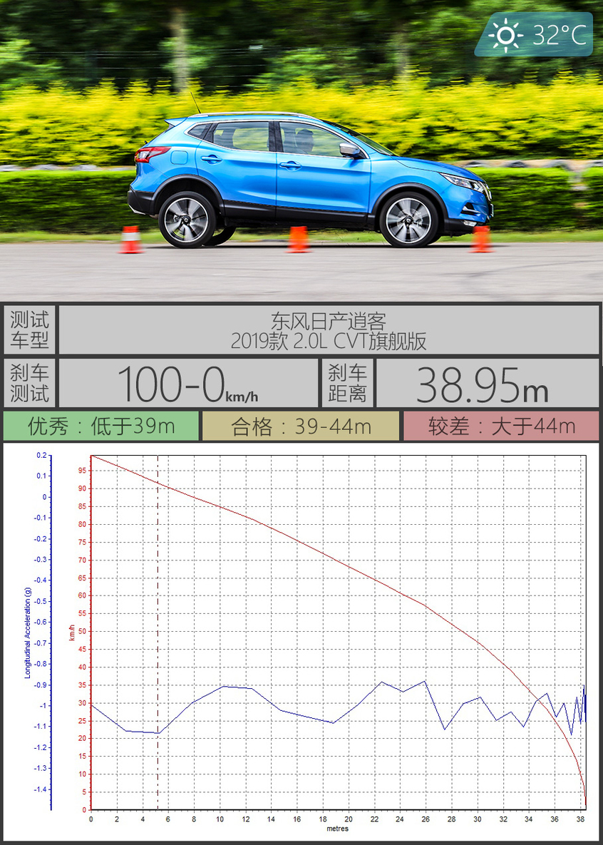 轻松好开动力好的车,轻松好开的suv