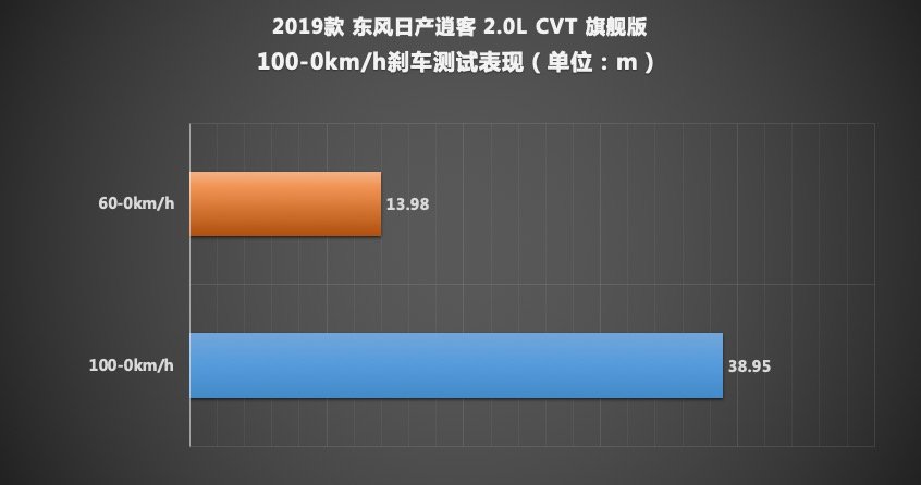 轻松好开动力好的车,轻松好开的suv