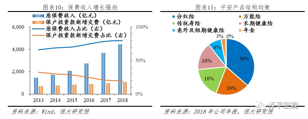 解码国家安全主要学什么,平安综合金融转型