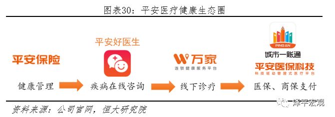 解码国家安全主要学什么,平安综合金融转型