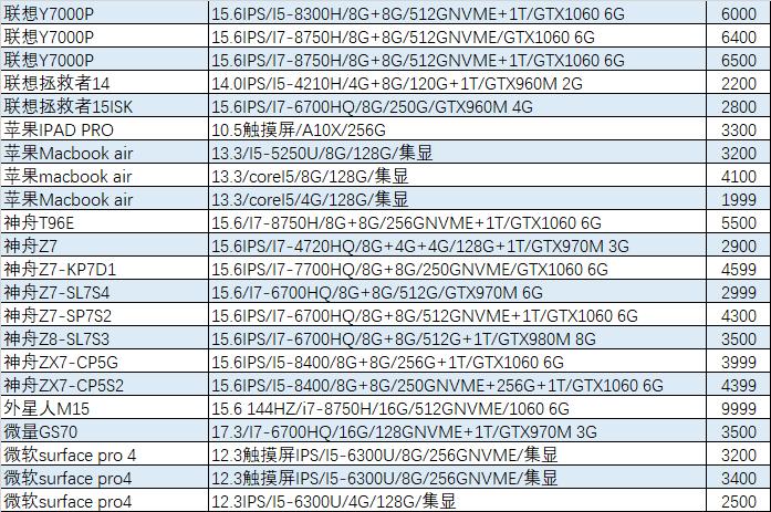 猪王二手怎么样,猪王二手平台
