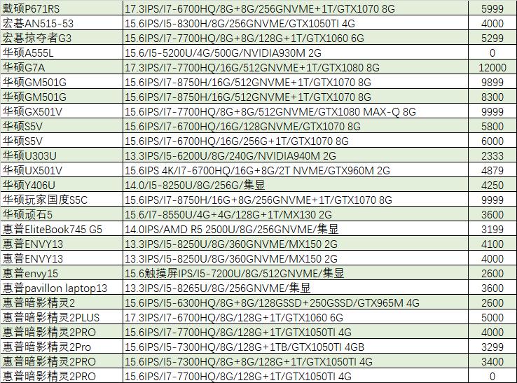 「猪王二手」1999元的吃鸡本，还带固态，真香