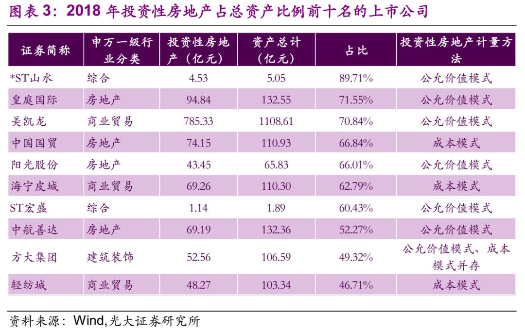 光大固收为什么收益是0,光大固收类