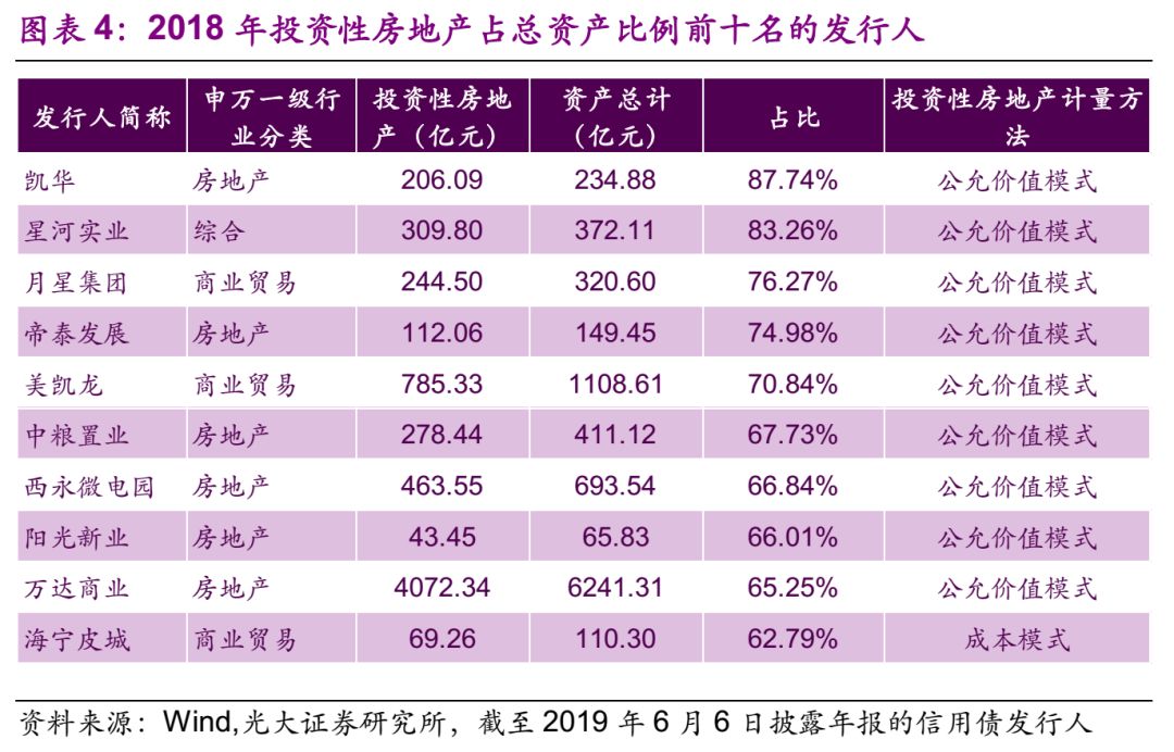 光大固收为什么收益是0,光大固收类