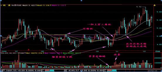 一位血亏的老股民深夜熬出三千字,一位血亏百万股民血泪史