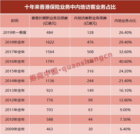 内地居民赴香港购买教育保险,内地居民赴港投保风险提示