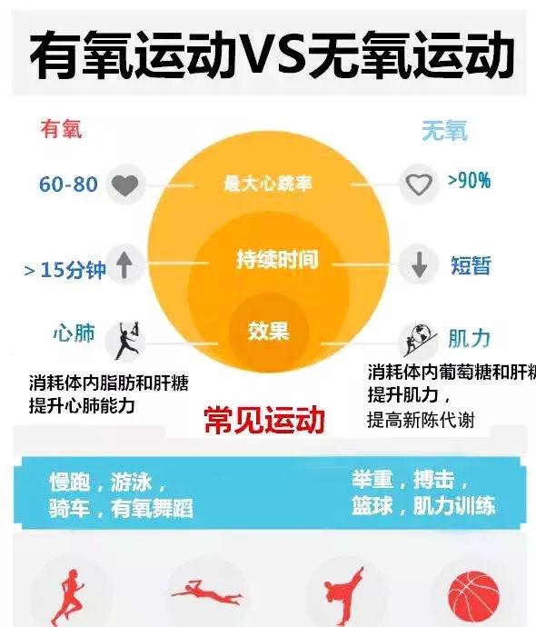 脑动脉硬化最佳运动,如何运动能治愈动脉斑块