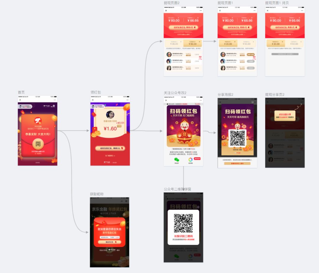 来，这是一篇耗费百万RMB的红包活动复盘