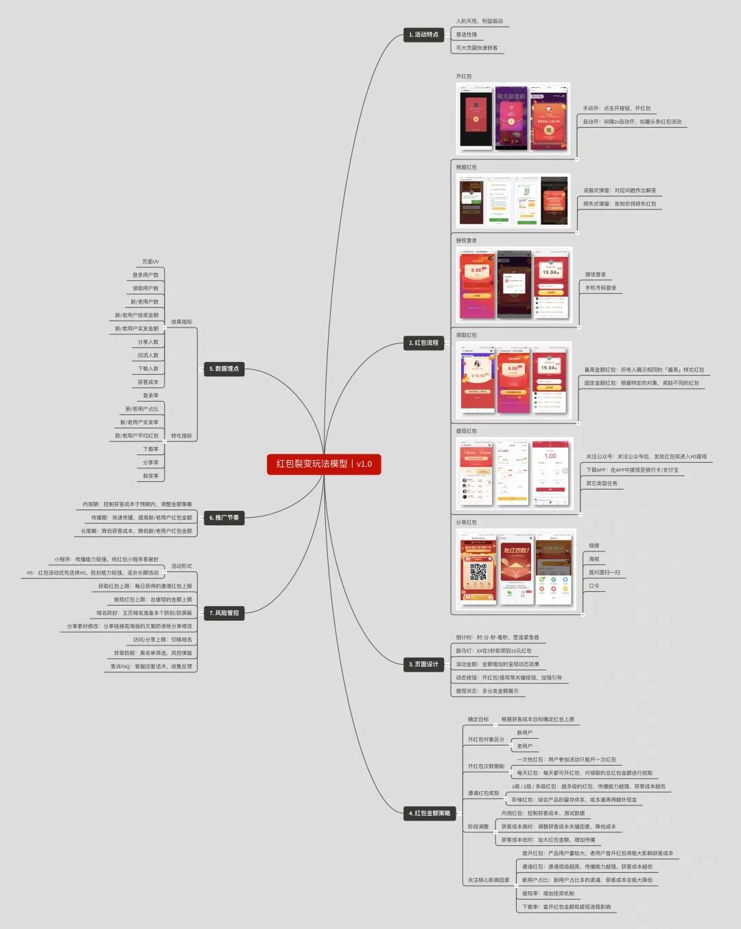 来，这是一篇耗费百万RMB的红包活动复盘