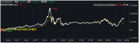 050001博时增长基金今日估值,博时300基金近期表现分析