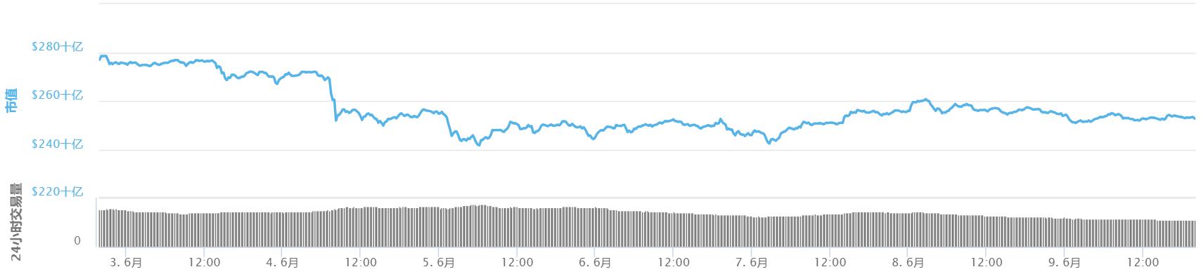 区块链今日复盘分析报告,明日区块链走势分析