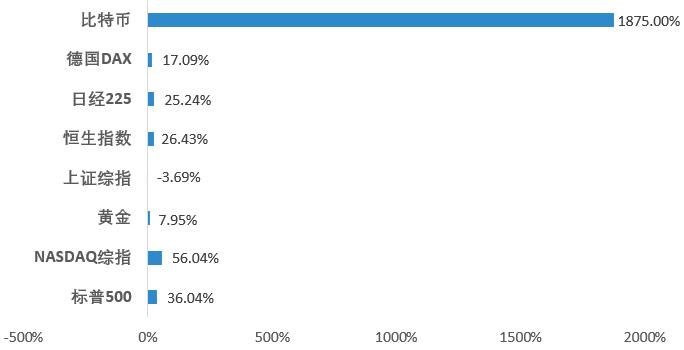 区块链概念持续走强,区块链牛市最新行情