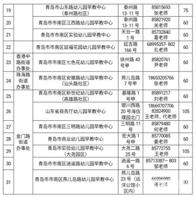 2019市北区婴幼儿公益早教,青岛公益早教2018年什么时候招生