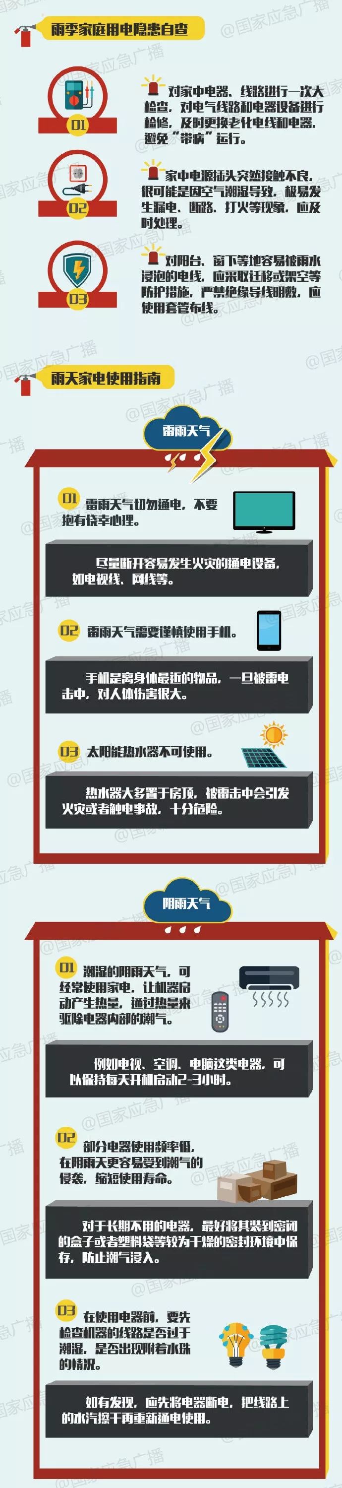 @所有黄冈人，今天夜间，将有强降雨携带雷电大风来袭，请广大市民注意安全！内附安全防御小方法