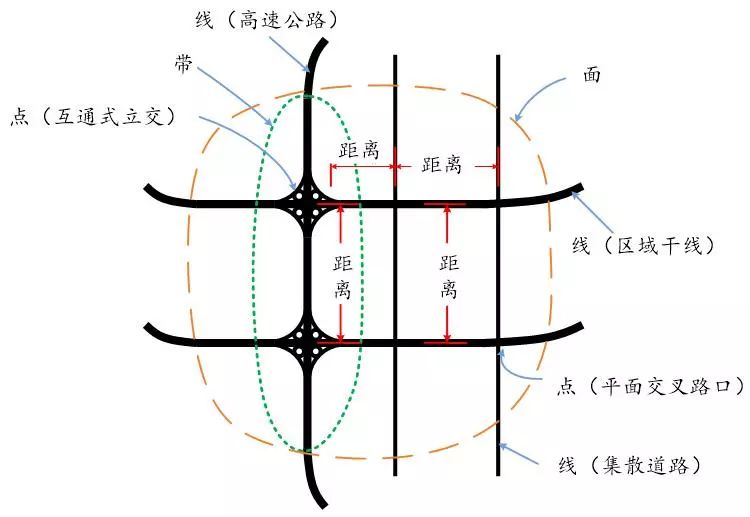 徐耀赐：道路路网结构合理的前提是道路交通功能阶差合理丨连载（八）