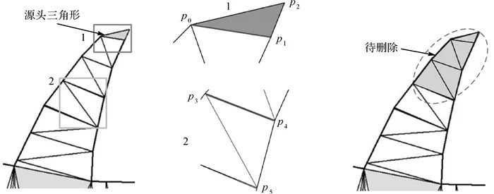 论文推荐｜张立华：多条海岸线协同化简的层次化三角网分区法
