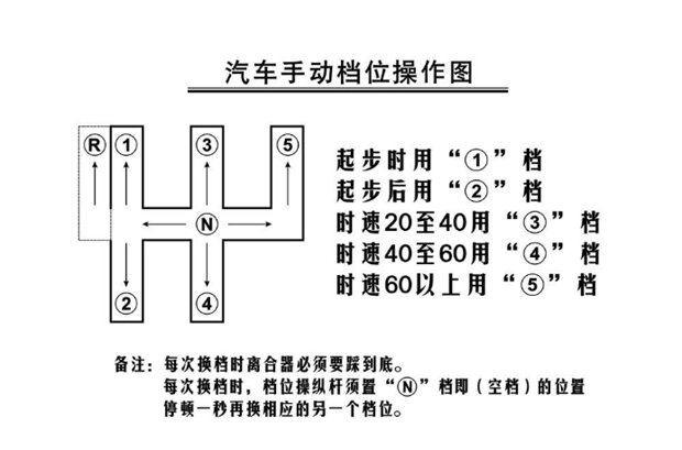 一档换二档正确做法需要回空挡吗,一档直接换二档的技巧