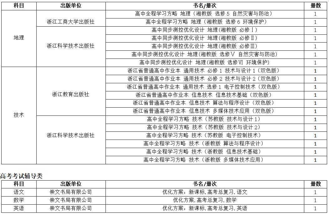 2019年中小学教学用书目录的通知,浙江省2022新高一教辅推荐