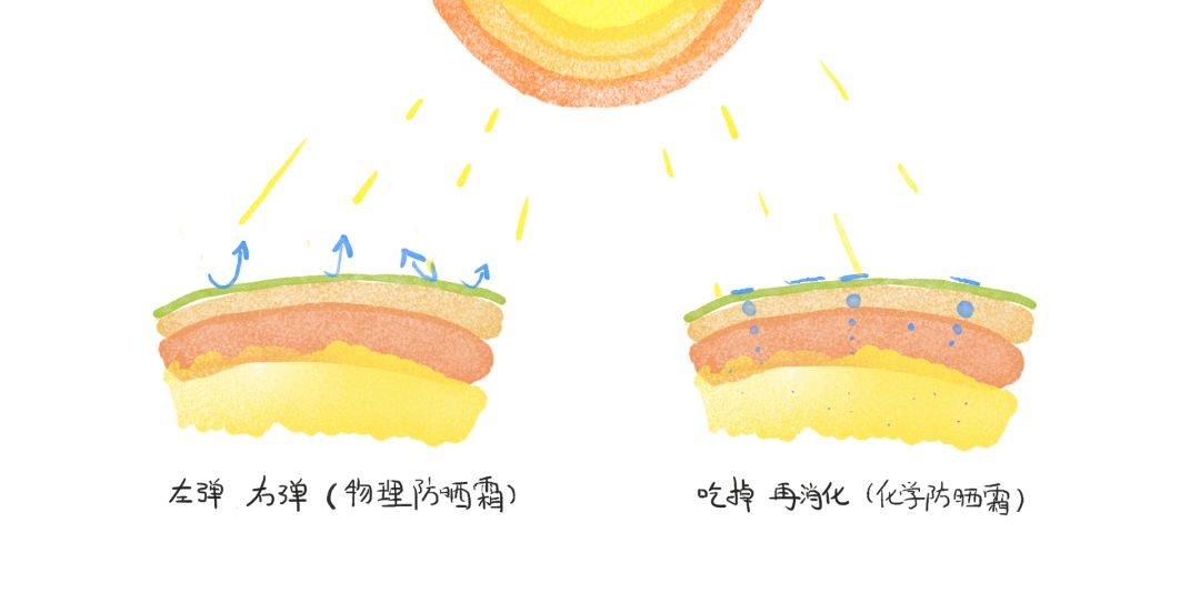 防晒保湿男士,男士防晒