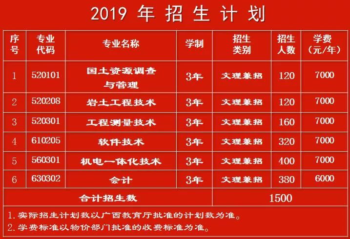 号外号外通知,广西自然资源职业学院官方号