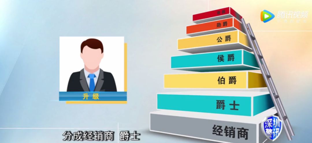 亮碧思属于传销吗,香港亮碧思2020年新情况