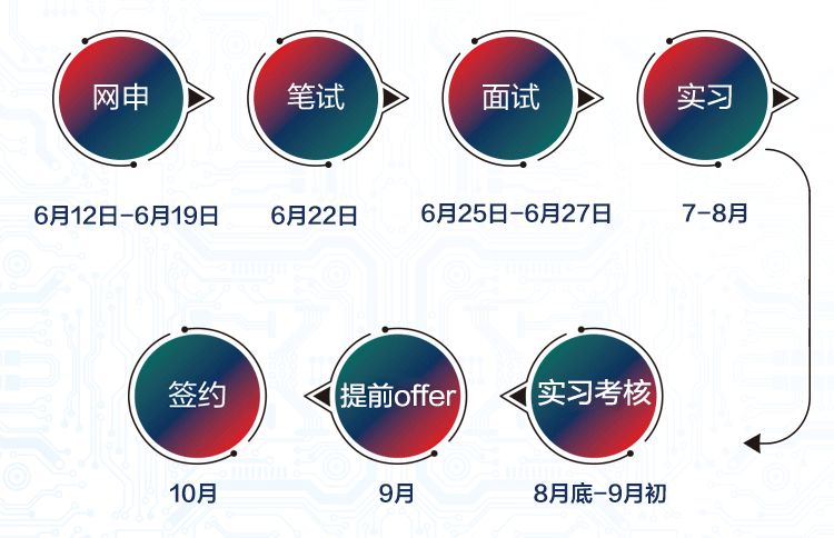 安家费最高100万招聘730人,招30人有编制20w安家补助