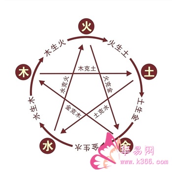 查五行表,五行大全表