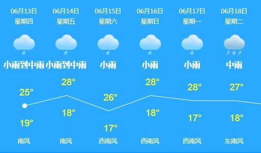 春城会不会有大暴雨,春城大暴雨