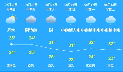 春城入冬以来第一场雨,春城会不会有大暴雨