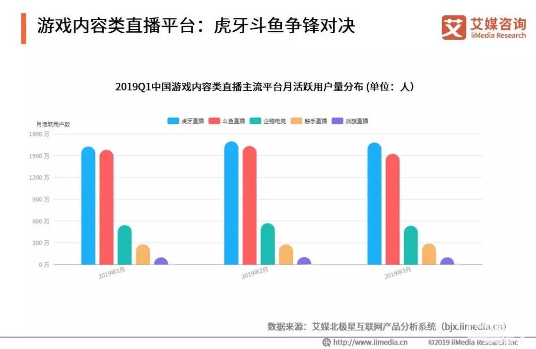3块钱也不让我赚？直播平台想多赚点钱究竟有多难？|游戏茶馆