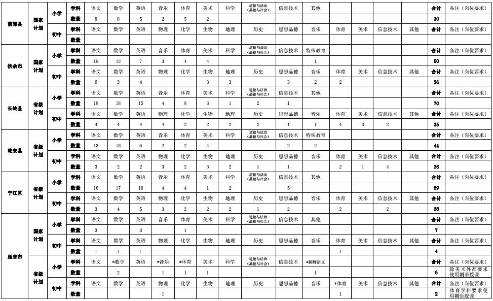 吉林省2024年特岗教师招聘公告,吉林省特岗教师公告2020招聘条件